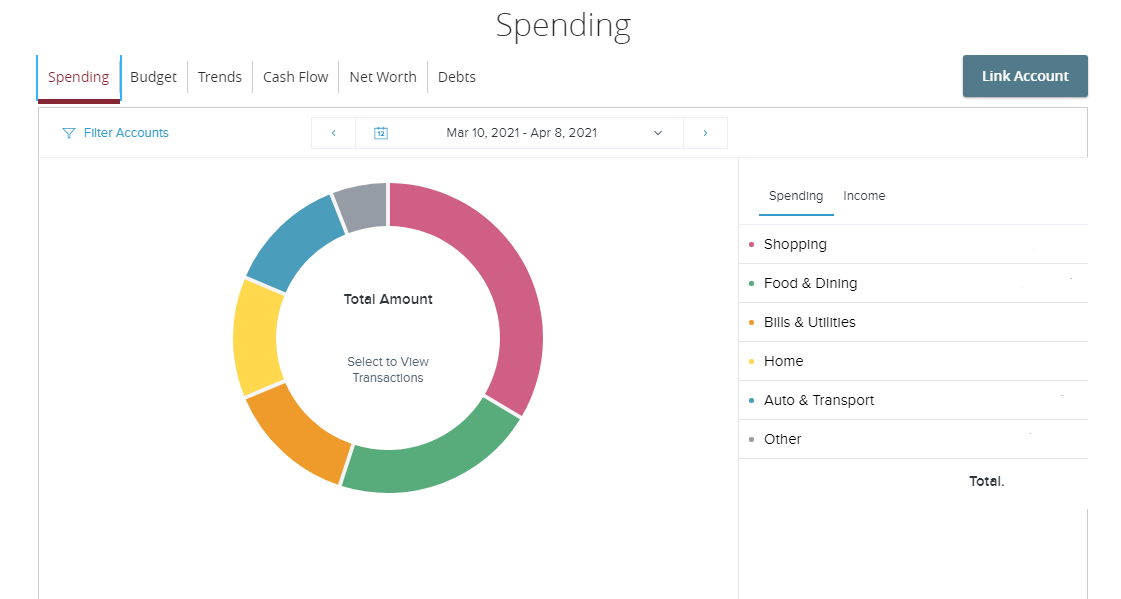 spending